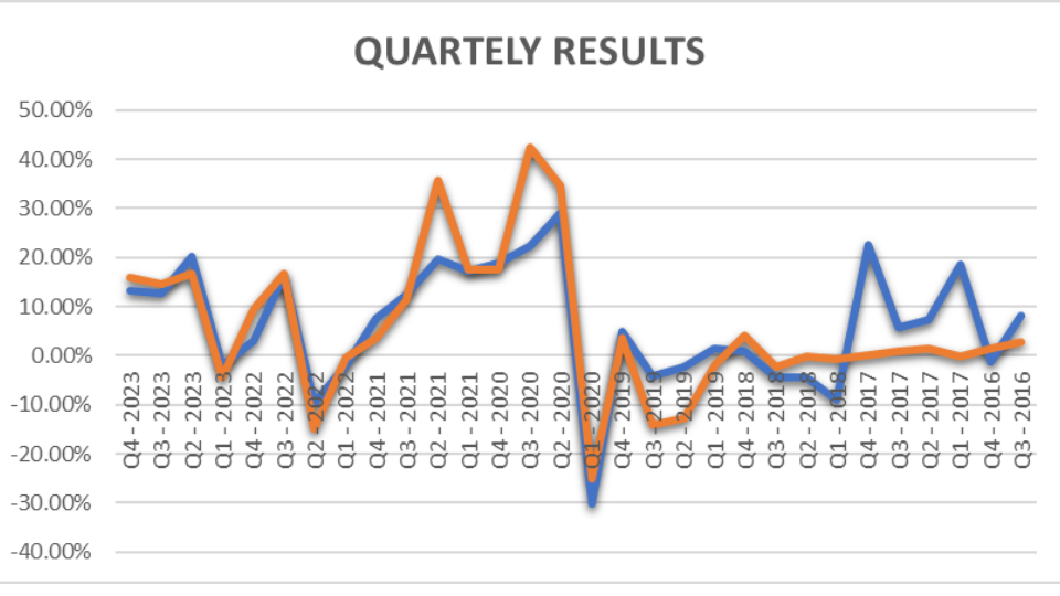 Nippon India Small Cap Fund vs. Quant Small Cap Fund Unbiased